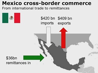 墨西哥专线-安时达物流拓展墨西哥需要知道的事情